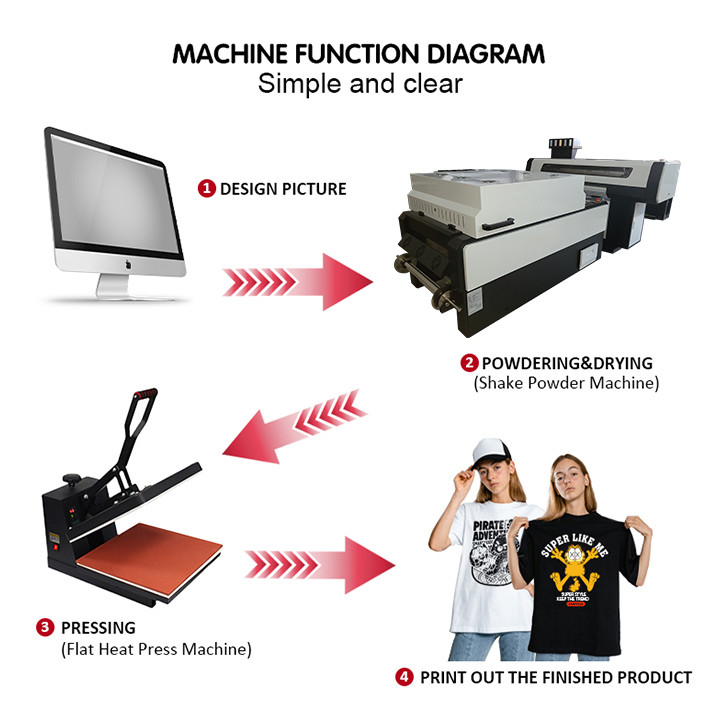 Mesin Cetak Perpindahan Panas Warna CMYK T Shirt Dtf Printer