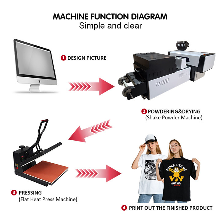 Multicolor A3 DTF Printer Industri T Shirt Mesin Printer Inkjet